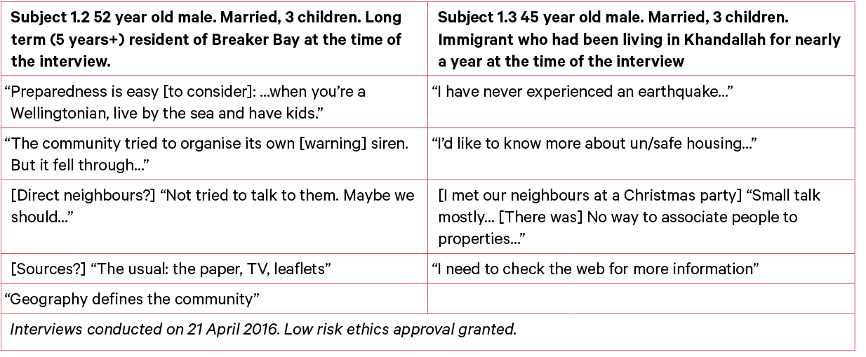 🎉 Subject centred design. The Impact Of Subject And Learner Centred ...